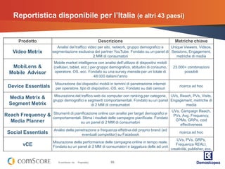 Reportistica disponibile per l’Italia (e altri 43 paesi)


     Prodotto                                             Descr...