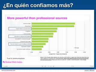 ¿En quién conﬁamos más?




www.activamente.com
 