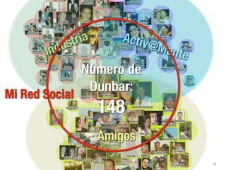 st ria      Activ
                nd   u                  @Me
              I                             nte
                          Número de
                           Dunbar:
Mi Red Social
                               148
                               Amigos
Activ@Mente                                       16 /150
 