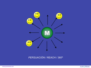 M


                      PERSUACIÓN / REACH / 360º


www.activamente.com
 