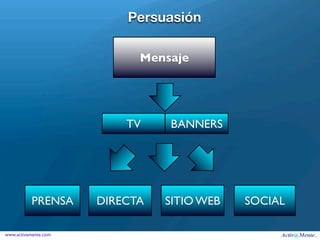 Persuasión

                            Mensaje




                          TV    BANNERS




           PRENSA     DIRECTA   SITIO WEB   SOCIAL

www.activamente.com
 