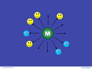 M




www.activamente.com
 