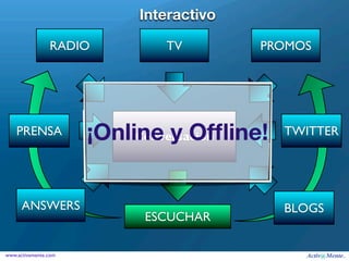 Interactivo

                RADIO        TV         PROMOS




    PRENSA            ¡Online y Ofﬂine!
                           Conversación   TWITTER




      ANSWERS                             BLOGS
                           ESCUCHAR

www.activamente.com
 