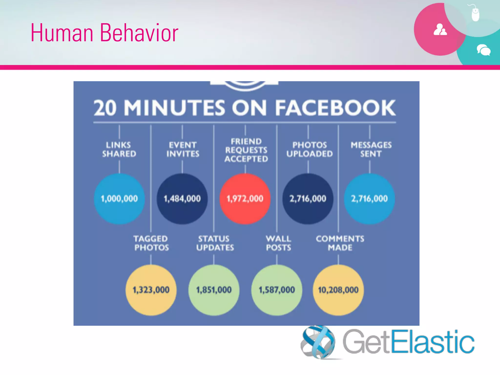 Advanced Social Networking