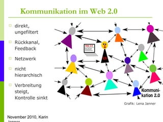 November 2010, Karin
Kommunikation im Web 2.0
 direkt,
ungefiltert
 Rückkanal,
Feedback
 Netzwerk
 nicht
hierarchisch
 Verbreitung
steigt,
Kontrolle sinkt
Grafik: Lena Janner
 
