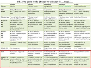 U.S. Army Social Media Strategy for the week of: __Week ___<br />