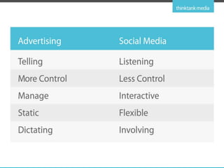 How social media differs from advertising – understanding  the ‘global village’ – Via Social Media consumers have a voice; now on a massive scale!Understanding Social Consumer Behaviour – What social factors influence a person to buy & how do you approach a sale?Gary V  VideoFeel free to ask questions throughout – really, please do! Nobody’s safe…. I’ll be cold calling Ask yourself; can you see how this applies to your brand??About This Presentation