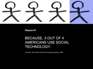 Reason #1<br />BECAUSE, 3 OUT OF 4 AMERICANS USE SOCIAL TECHNOLOGY.<br />Forrester, The Growth Of Social Technology Adopti...