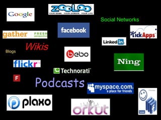 Social Networks<br />Wikis<br />Blogs<br />Podcasts<br />