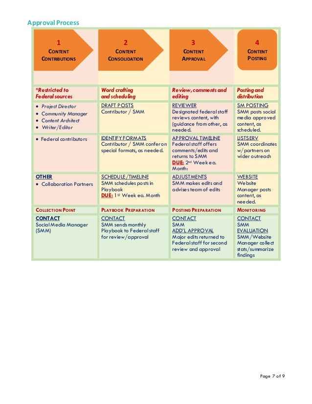 Social Media Protocols