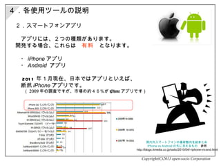 ２．スマートフォンアプリ 　アプリには、２つの種類があります。 開発する場合、これらは　 有料 　となります。 　・ iPhone アプリ 　・ Android   アプリ 　 2011 年１月 現在、日本ではアプリといえば、 　断然 iPhone アプリです。 　　（ 2009 年の調査ですが、市場の約４６％が iPhone アプリです） Copyright(C)2011 open-socio Corporation 国内外スマートフォンの最新動向を総まとめ    iPhone   vs  Android  の先に見えるもの 　参照  http://blogs.itmedia.co.jp/saito/2010/04/--iphone-vs-and.html ４．各使用ツールの説明 