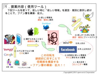 １．提案内容（使用ツール） 　下記ツールを使って、欲しい時に「欲しい情報」を適宜・個別に提供し続けることで、 ファン層を構築・拡大。   Copyright(C)2011 open-socio Corporation ＴＶ / ラジオ ＣＭ等 新聞・雑誌 ① ＨＰに来てもらう事 だけ に集中 日本人向け 日本人以外向け この回転を 継続的に回すことで 信頼感を構築する ＝ファン層の構築・拡大！！ ④ 自発的に欲しい情報を すぐに 探せるよう蓄積 ③ 欲しい情報を 適宜・個別に 提供 ② 嫌がられることなく 継続的に 導入 ⑤ 楽しかった思い出を 適宜・個別に フィードバック ×× 県大好き！ コミュニティ 構築 