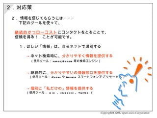 ２．対応策 ２．  情報を信じてもらうには・・・ 　　下記のツールを使って、 　 継続的かつローコスト にコンタクトをとることで、 　信頼を得る！　ことが可能です。 　　１．ほしい「情報」は、自らネットで選別する 　　　　 -> ネット検索時に、 分かりやすく情報を提供する 　　　　　 （使用ツール： yahoo,Google 等の検索エンジン） 　　　　 -> 継続的に、 分かりやすいの情報窓口を提供する 　　　　　　（使用ツール： iPhone や Android スマートフォン アプリサービス ） 　　　　->個別に「私だけの」情報を提供する 　　　　　（使用ツール：  mixi  、 facebook 、 Twitter  ） Copyright(C)2011 open-socio Corporation 