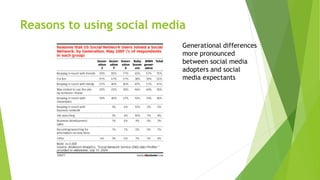 Reasons to using social media
Generational differences
more pronounced
between social media
adopters and social
media expectants
 