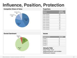 Inﬂuence, Position, Protection!




Mike Schwede, Creative Commons 3.0 BY SA !   16!
 