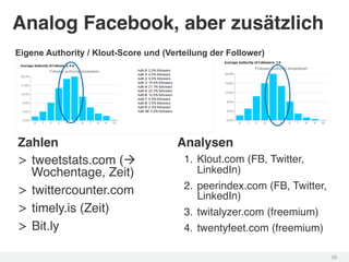 Analog Facebook, aber zusätzlich!
Eigene Authority / Klout-Score und (Verteilung der Follower)




Zahlen!                               Analysen!
>  tweetstats.com (à                   1.  Klout.com (FB, Twitter,
   Wochentage, Zeit)!                       LinkedIn)!
>  twittercounter.com!                  2.  peerindex.com (FB, Twitter,
                                            LinkedIn)!
>  timely.is (Zeit)!                    3.  twitalyzer.com (freemium)!
>  Bit.ly!                              4.  twentyfeet.com (freemium)!

                                                                          28!
 