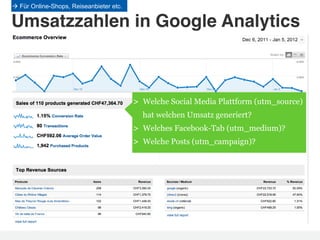 à Für Online-Shops, Reiseanbieter etc.

Umsatzzahlen in Google Analytics!



                                          >  Welche Social Media Plattform (utm_source)
                                            hat welchen Umsatz generiert?
                                          >  Welches Facebook-Tab (utm_medium)?
                                          >  Welche Posts (utm_campaign)?
 