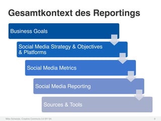 Gesamtkontext des Reportings!
    Business Goals!

           Social Media Strategy & Objectives
           & Platforms!

                   Social Media Metrics!


                          Social Media Reporting!


                                 Sources & Tools!

Mike Schwede, Creative Commons 3.0 BY SA !          6!
 