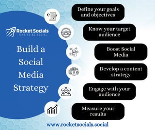 Define your goals
and objectives
Know your target
audience
Boost Social
Media
Develop a content
strategy
Engage with your
audience
Measure your
results
Build a
Social
Media
Strategy
www.rocketsocials.social
 