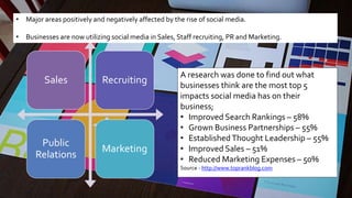 PDFDigital Distractions and Productivity: Assessing the Impact of Social ...