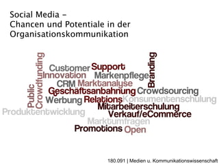 Social Media -
Chancen und Potentiale in der
Organisationskommunikation




                       180.091 | Medien u. Kommunikationswissenschaft
 