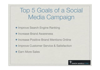 Top 5 Goals of a Social
Media Campaign
Improve Search Engine Ranking
Increase Brand Awareness
Increase Positive Brand Mentions Online
Improve Customer Service & Satisfaction
Earn More Sales
 