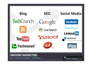 INBOUND MARKETING
GIVE - BUILD RELATIONSHIP - PERMISSION
 