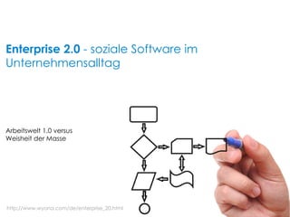 Arbeitswelt 1.0 versus Weisheit der Masse Enterprise 2.0  - soziale Software im Unternehmensalltag http://www.wyona.com/de/enterprise_20.html 