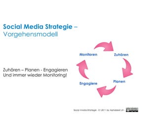 Zuhören – Planen - Engagieren Und immer wieder Monitoring! Social Media Strategie  – Vorgehensmodell  