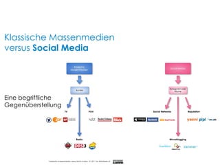 Eine begriffliche Gegenüberstellung Klassische Massenmedien versus  Social Media 