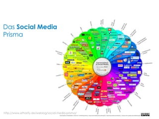 Das  Social Media Prisma http://www.ethority.de/weblog/social-media-prisma/ 
