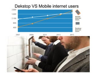 Dekstop VS Mobile internet users  