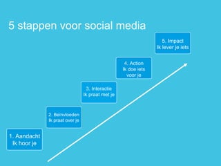 2. Beïnvloeden Ik praat over je 
3. Interactie Ik praat met je 
4. Action Ik doe iets voor je 
5. Impact Ik lever je iets 
1. Aandacht Ik hoor je 
5 stappen voor social media  