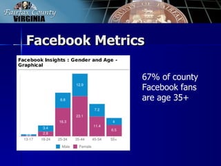 Facebook Metrics

               67% of county
               Facebook fans
               are age 35+
 