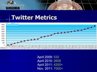Twitter Metrics




        April 2009: 532
        April 2010: 2608
        April 2011: 4200+
        Nov. 2011: 7000+
 