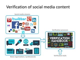 Aggregating and Analyzing the Context of Social Media Content