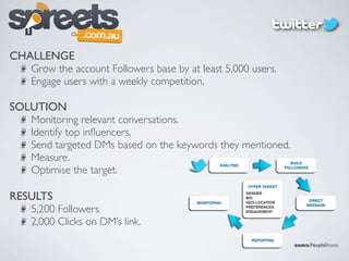 CHALLENGE
   Grow the account Followers base by at least 5,000 users.
   Engage users with a weekly competition.

SOLUTION
   Monitoring relevant conversations.
   Identify top inﬂuencers.
   Send targeted DMs based on the keywords they mentioned.
   Measure.
   Optimise the target.

RESULTS
   5,200 Followers
   2,000 Clicks on DM’s link.
 