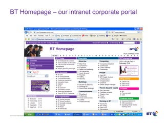 © Brit ish Telecommunicat ions plc
BT Homepage – our intranet corporate portal
 