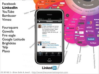 Facebook
 LinkedIn
 YouTube
 Bambuser
 Vimeo

 Foursquare
 Gowalla
 Fire eagle
 Google Latitude
 Brightkite
 Yelp
 Plaxo




CC BY-NC 3 - Brian Solls & Jess3 - http://www.theconversationprism.com
 
