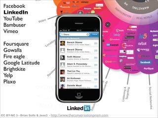 Facebook
 LinkedIn
 YouTube
 Bambuser
 Vimeo

 Foursquare
 Gowalla
 Fire eagle
 Google Latitude
 Brightkite
 Yelp
 Plaxo




CC BY-NC 3 - Brian Solls & Jess3 - http://www.theconversationprism.com
 