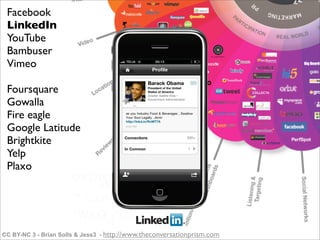 Facebook
 LinkedIn
 YouTube
 Bambuser
 Vimeo

 Foursquare
 Gowalla
 Fire eagle
 Google Latitude
 Brightkite
 Yelp
 Plaxo




CC BY-NC 3 - Brian Solls & Jess3 - http://www.theconversationprism.com
 