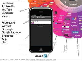 Facebook
 LinkedIn
 YouTube
 Bambuser
 Vimeo

 Foursquare
 Gowalla
 Fire eagle
 Google Latitude
 Brightkite
 Yelp
 Plaxo




CC BY-NC 3 - Brian Solls & Jess3 - http://www.theconversationprism.com
 