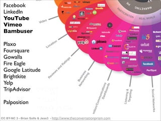 Facebook
 LinkedIn
 YouTube
 Vimeo
 Bambuser

 Plaxo
 Foursquare
 Gowalla
 Fire Eagle
 Google Latitude
 Brightkite
 Yelp
 TripAdvisor

 Palposition

CC BY-NC 3 - Brian Solls & Jess3 - http://www.theconversationprism.com
 