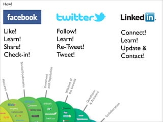 How?




Like!       Follow!     Connect!
Learn!      Learn!      Learn!
Share!      Re-Tweet!   Update &
Check-in!   Tweet!      Contact!
 