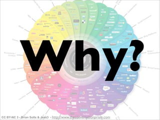 Why?
CC BY-NC 3 - Brian Solls & Jess3 - http://www.theconversationprism.com
 