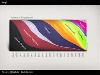 Why?




           Picture: Thomas Baekdal -   http://www.baekdal.com/media/market-of-information




Picture: @baekdal - baekdal.com
 
