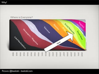 Why?




                                             !
                                       H ere




           Picture: Thomas Baekdal -   http://www.baekdal.com/media/market-of-information




Picture: @baekdal - baekdal.com
 