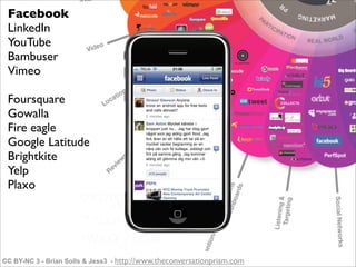 Facebook
 LinkedIn
 YouTube
 Bambuser
 Vimeo

 Foursquare
 Gowalla
 Fire eagle
 Google Latitude
 Brightkite
 Yelp
 Plaxo




CC BY-NC 3 - Brian Solls & Jess3 - http://www.theconversationprism.com
 