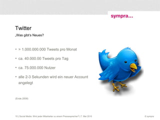  | Social Media: Wird jeder Mitarbeiter zu einem Pressesprecher? | 7. Mai 2010 Twitter  „Was gibt‘s Neues? > 1.000.000.000 Tweets pro Monat ca. 40.000.00 Tweets pro Tag ca. 75.000.000 Nutzer alle 2-3 Sekunden wird ein neuer Account  angelegt (Ende 2009) 
