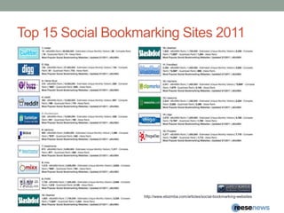 Top 15 Social Bookmarking Sites 2011http://www.ebizmba.com/articles/social-bookmarking-websites